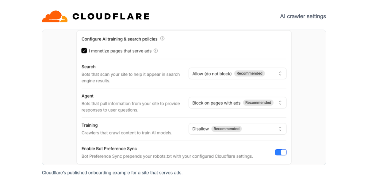 Cloudflare logo above its published AI crawler settings for Search, Agent and Training. Example shown is for a site that serves ads.
