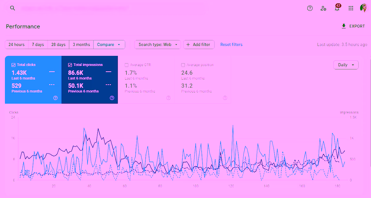 Group Practice result: +170% in 6 months
