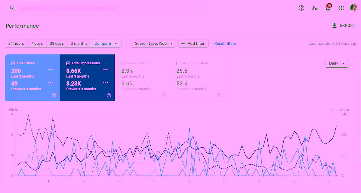 Solo Therapist result: +308% in 3 months