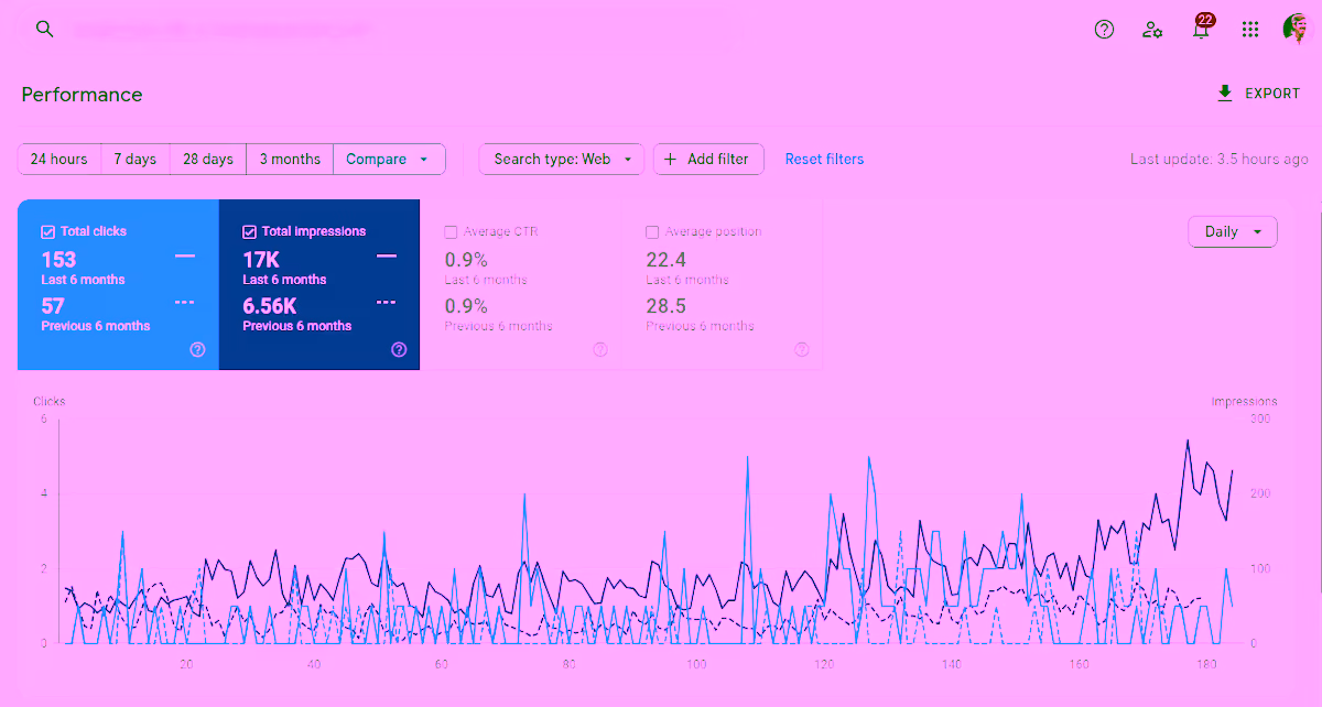 Solo Therapist result: +168% in 6 months