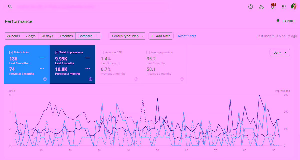 Solo Therapist result: +84% in 3 months