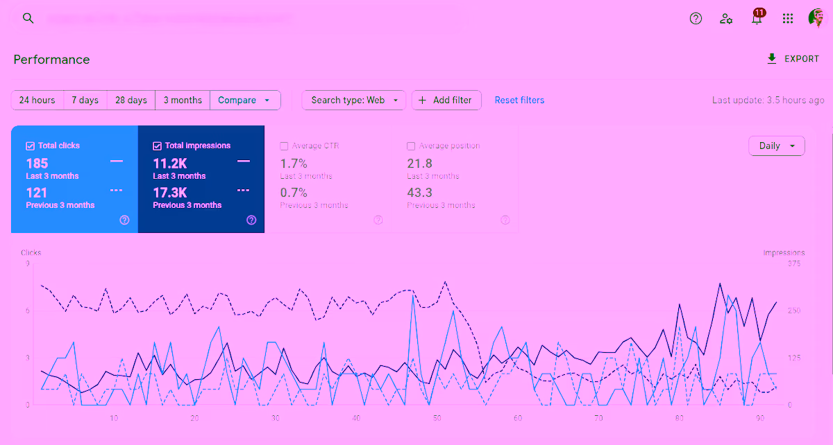 Solo Therapist result: +53% in 3 months