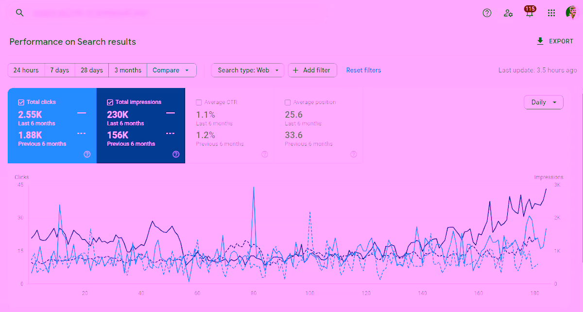 Solo Therapist result: +36% in 6 months